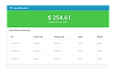 CloudWisdom screenshot