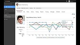 Daily wellness History