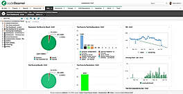 codeBeamer ALM screenshot