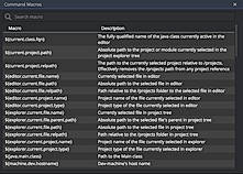 Macros List