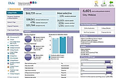 College Profile