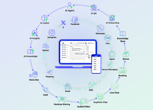Comm100 Omnichannel
