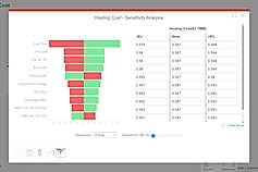 Sensitivity Analysis screenshot