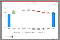 Impact Analysis screenshot