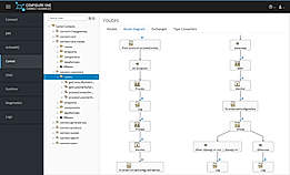 Connect Advanced Middleware