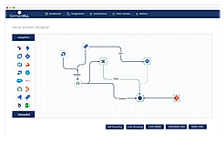 Value Stream Management