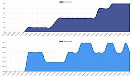 Content Hub screenshot