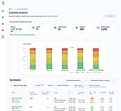 Scenario Analysis