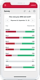 Employee surveys