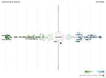 Getapp : Audience Analysis -- Affinities Interest Comparison