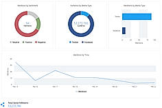 Social Media Metrics screenshot