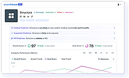 Predictions and Insights