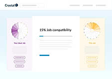 Job Compatibility