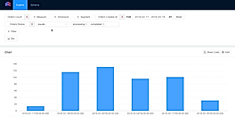 Cube.js : screenshot