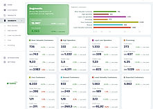 Most Valuable Customer