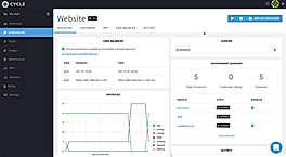 Environment Container