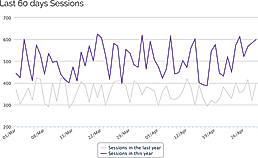 Dailytics screenshot
