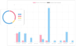 Reporting screenshot