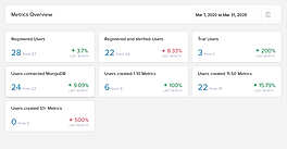 Metrics Overview