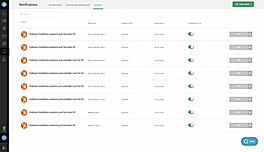 How to create Alerts [Example]