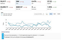 Adwaords Template Preview