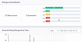 Rating and feedbacks
