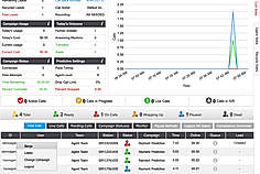 DCDial : Predictive Dialer screenshot