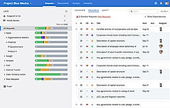 DealRoom screenshot: All request progress can be viewed in a single panel