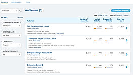 ABM Platform Overview