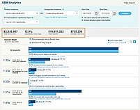 ABM Analytics Overview
