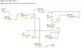 Device42 : Workflow Configuration screenshot
