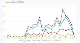 Digital Crumbs screenshot