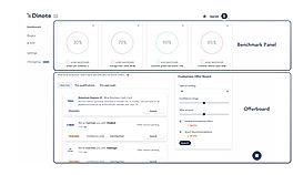 Dinote : Dashboard screenshot