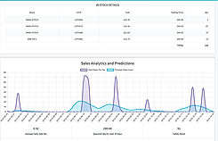 Dislio : Inventory Management screenshot