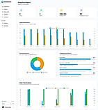 Analytics Report