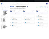 Collaborate Together