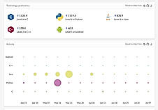Technology Proficiency