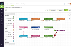 dotdigital Platform Automation