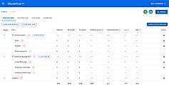 Work Breakdown Structure (WBS)