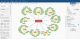 Mind Map