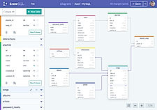 DrawSQL : screenshot