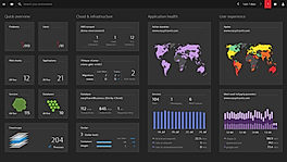 AWS Performance monitoring | Dynatrace