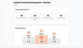Easy Advocacy : Performance screenshot
