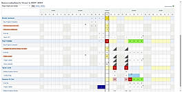 Resource Landing Report