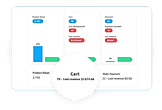 Ecomfit : Funnel Visualization screenshot