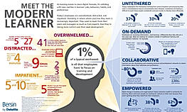 Meet the Modern Learner Screenshot