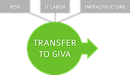 HIPAA-Compliant Cloud Help Desk Software Screenshot
