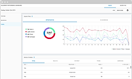 Car Dealership Marketing ROI