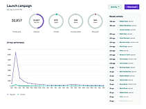 Campaign report screenshot