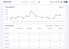 Analytics